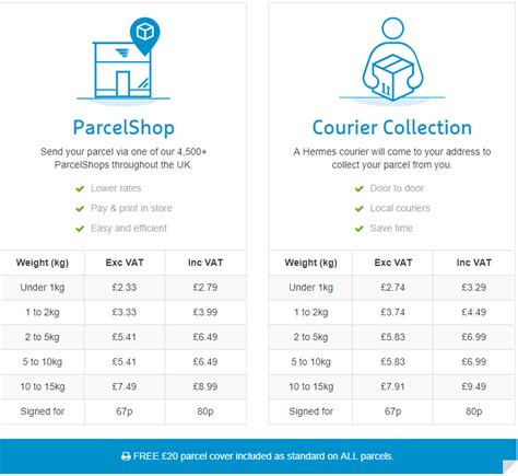 hermes send parcel|Hermes parcel sizes and prices.